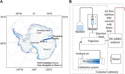 Diagnoses of Antarctic Inland Water Cycle Regime: Perspectives From Atmospheric Water Vapor Isotope Observations Along the Transect From Zhongshan Station to Dome A